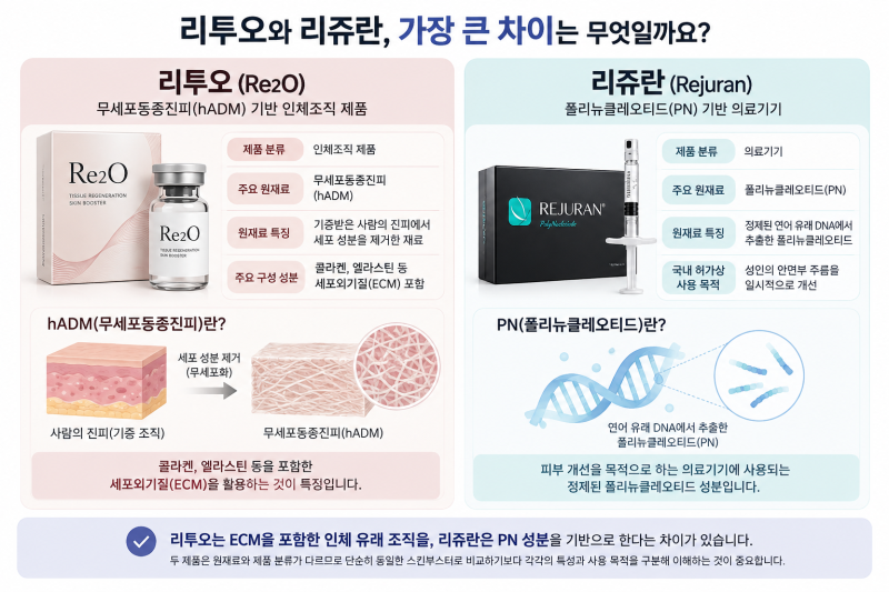 리투오 리쥬란 차이, 물광·탄력·피부결 고민별 비교 사진 2
