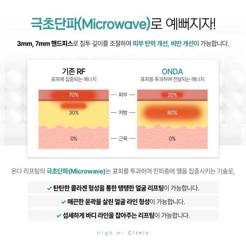 연산역피부과 얼굴 뿐만 아니라 바디에도 가능한 온다리프팅